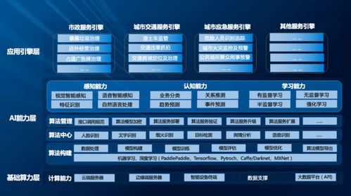 海納云榮登“2022人工智能智慧城市服務商TOP10”，引領智慧城市建設新浪潮